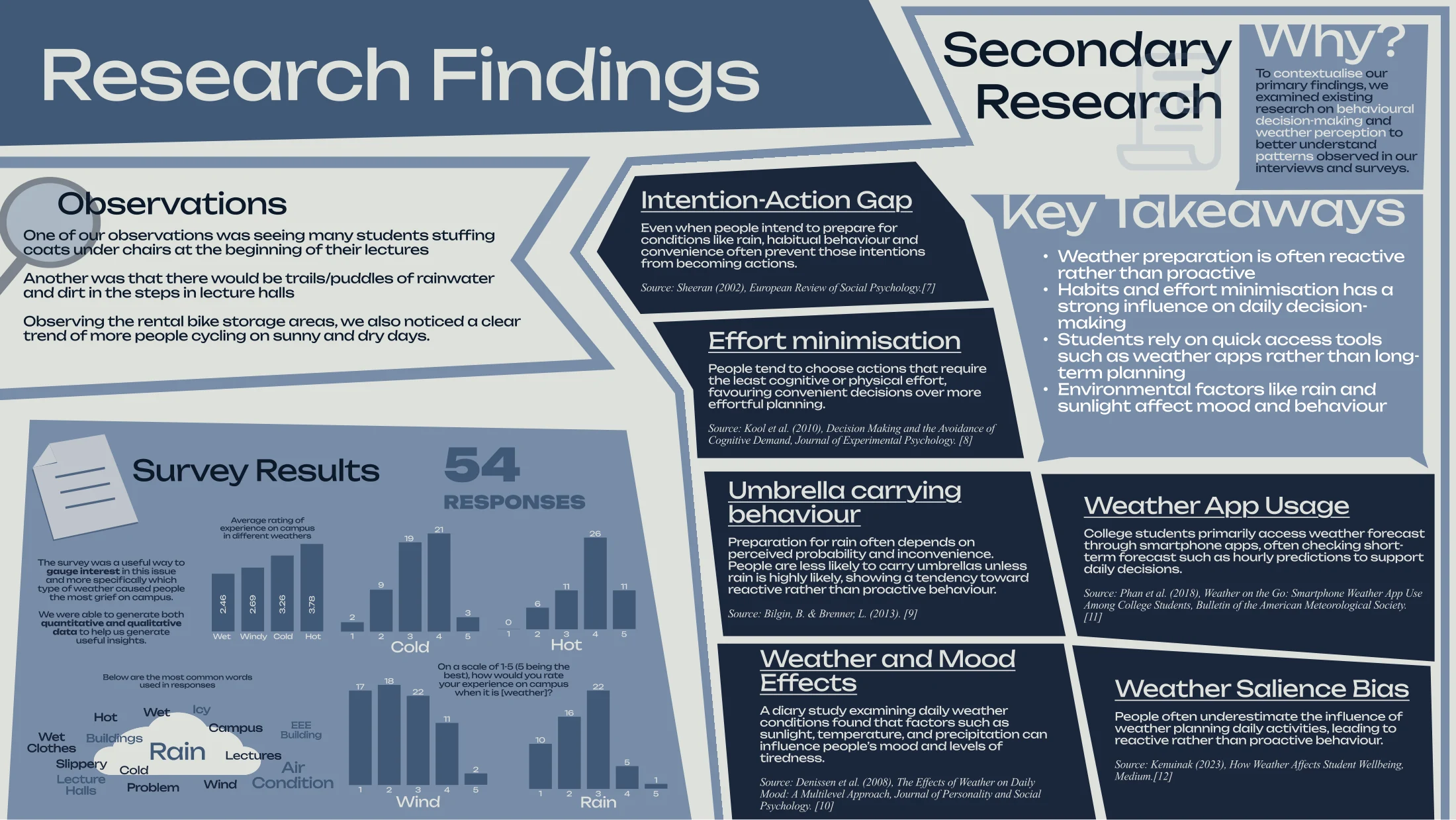 Cooped Up — Discovery report, page 6