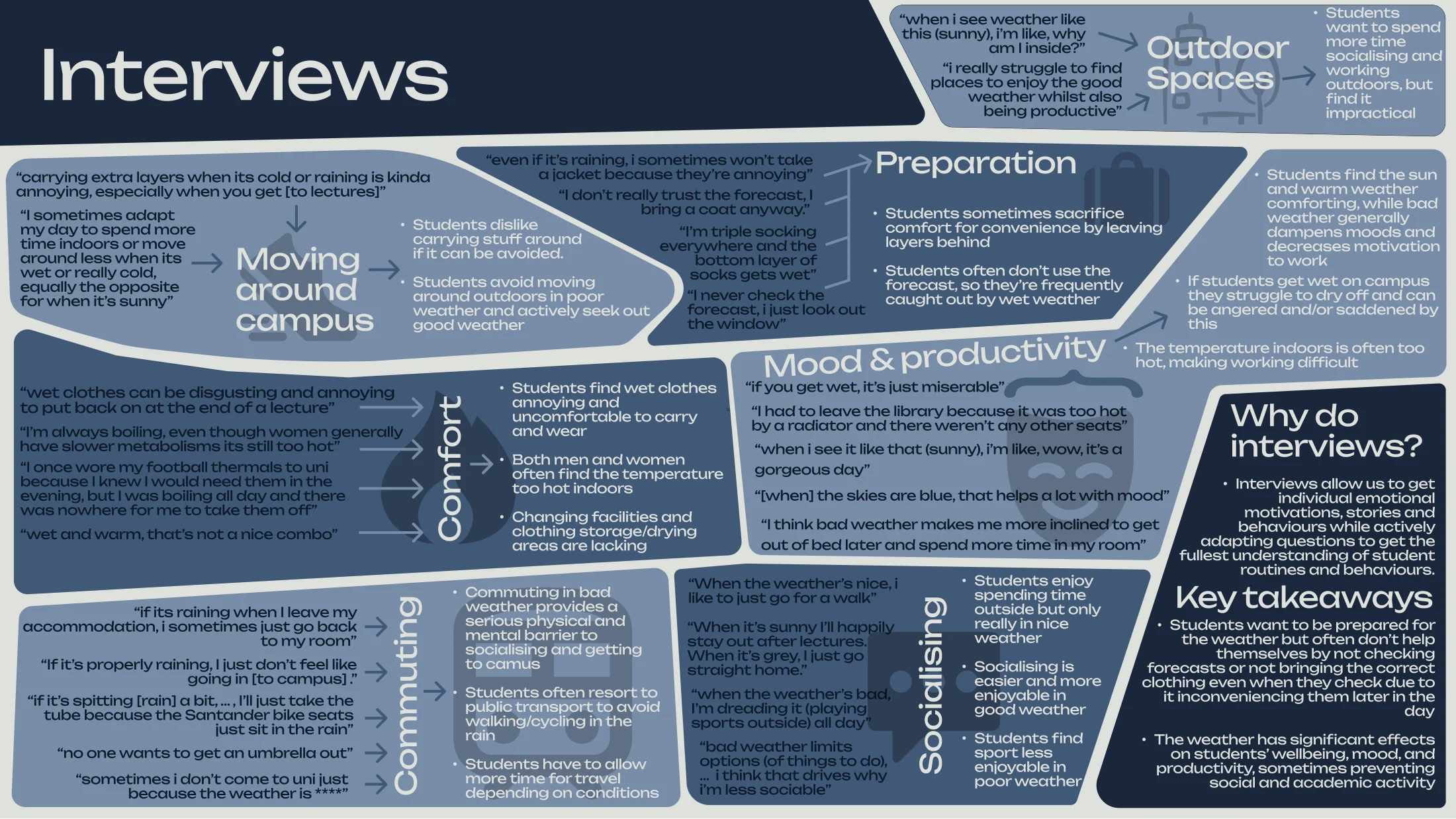Cooped Up — Discovery report, page 8