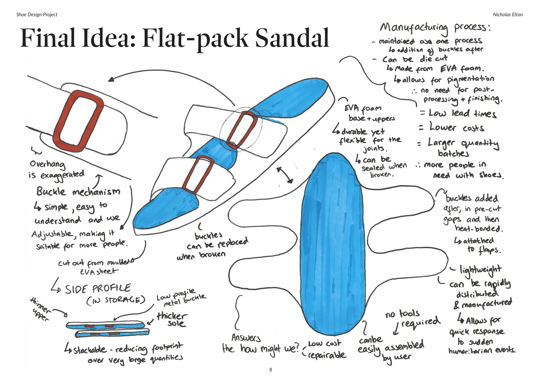 Flat-Pack Sandal — portfolio page 8