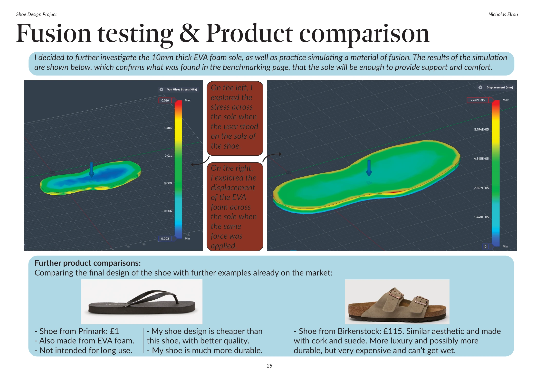 Flat-Pack Sandal — portfolio page 25